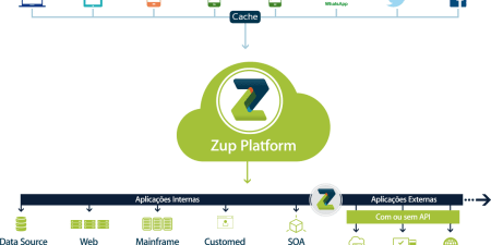Zup recebe aporte da Kaszek Ventures