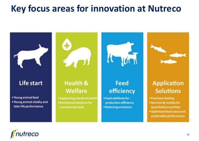Nutreco adquire Micronutrients