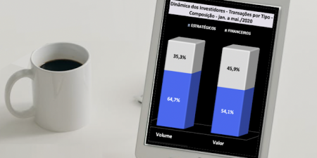 Em Portugal, governo quer fomentar aquisições e fusões de PME e dá benefícios fiscais