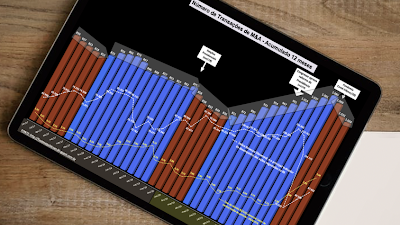 Fusões e aquisições dão sinais de retomada, dizem especialistas
