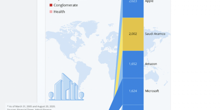 A era dos gigantes da tecnologia