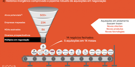 Com caixa reforçado, Sinqia reformula plano de aquisições