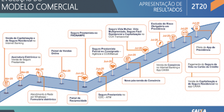 Gás – Caixa Seguridade