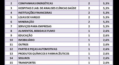 Fusões e Aquisições – destaques da semana 03 a 09/ago/2020