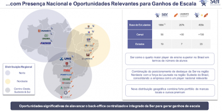 Yduqs diz que pode apresentar proposta melhor que a da Ser pela Laureate no Brasil