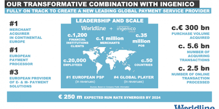 Fusão de 7,8 bi de euros entre Worldline e Ingenico pode demandar concessão da UE, dizem fontes