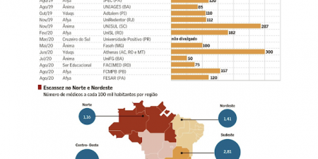 Aluno de medicina vale R$ 1,4 milhão