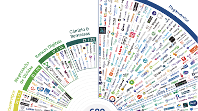 Edição 2020 do Radar FintechLab detecta 270 novas fintechs em um ano