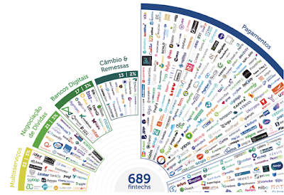 Edição 2020 do Radar FintechLab detecta 270 novas fintechs em um ano