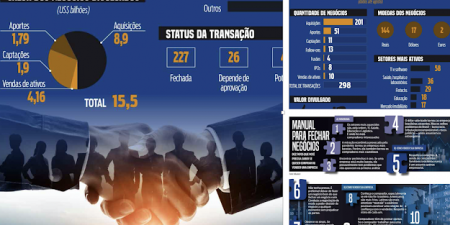 Aberta a temporada de aquisições