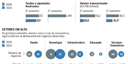 De volta às compras