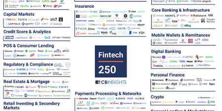 Seis fintechs brasileiras estão entre as mais promissoras do mundo. Veja quais são
