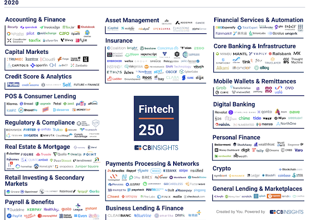 Seis fintechs brasileiras estão entre as mais promissoras do mundo. Veja quais são