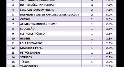 Fusões e Aquisições – destaques da semana 30/nov a 06/dez/2020