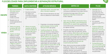 Oferta vinculante pela Infraco vem até fevereiro, afirma Winik, da OI