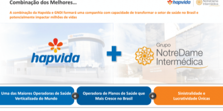 Hapvida: fusão com Intermédica é “sonho antigo”, diz presidente