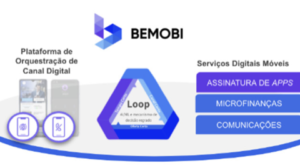 IPO da Bemobi sai perto do teto da faixa, movimenta R$1,26 bilhão