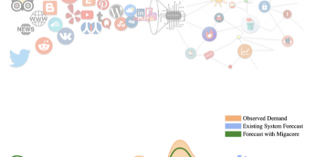 Cirium compra a Migacore, empresa de ‘machine learning’ focada no setor aéreo