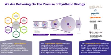 Minerva investe US$ 5 milhões em parceira com empresa de biotecnologia