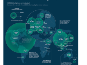 Mapeado: os ultrarricos do mundo, por país