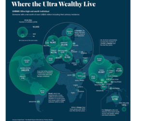 Mapeado: os ultrarricos do mundo, por país